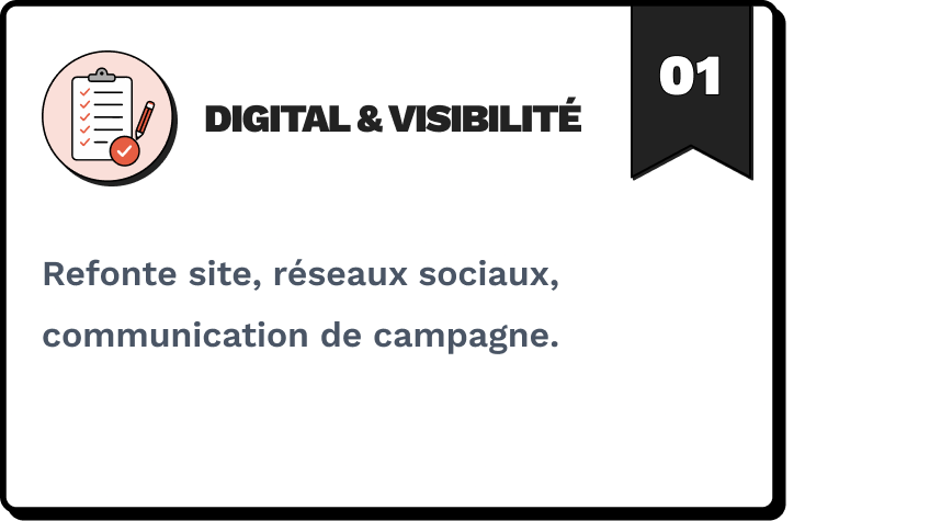Équipes & pilotage