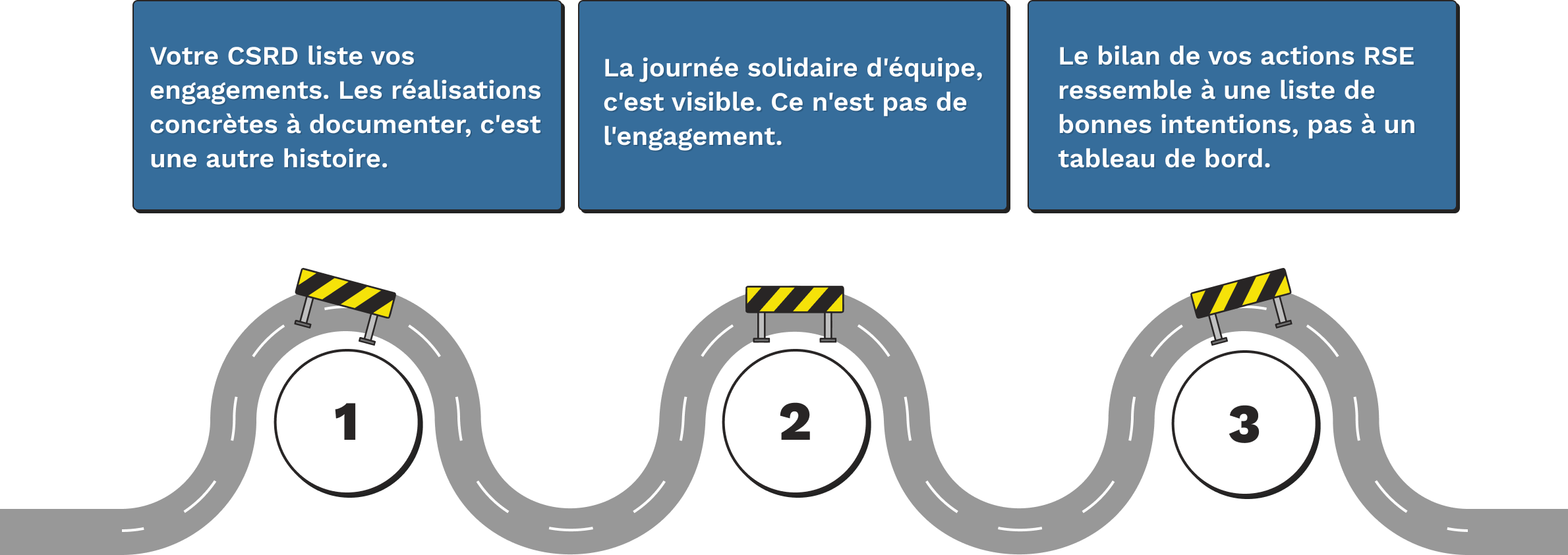 Blocages entreprises