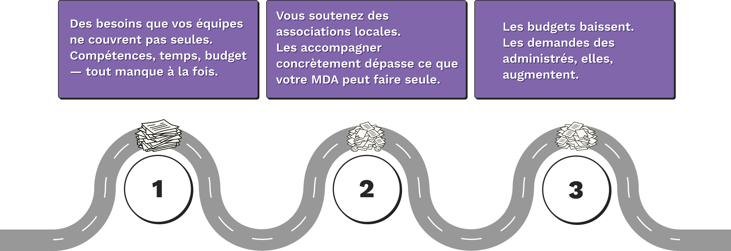 Blocages acteurs publics